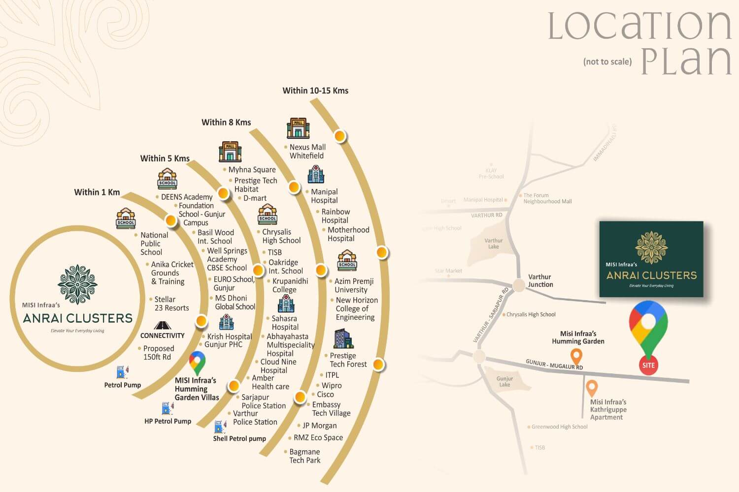 Anrai Clusters Location Map